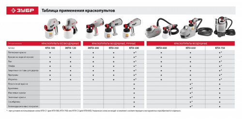 ЗУБР 750 Вт, краскопульт электрический, воздушный (КПЭ-750)