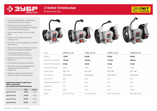 ЗУБР заточной станок, d125 мм, 150 Вт