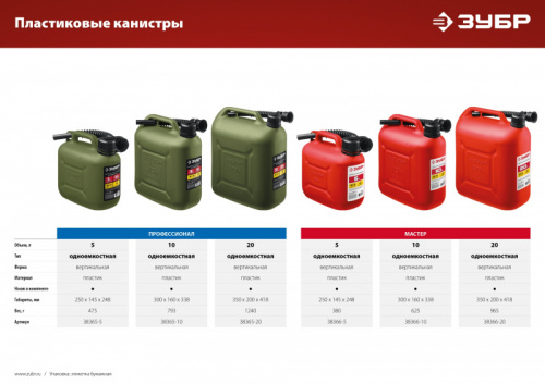 ЗУБР 20 л, пластиковая канистра (38366-20)