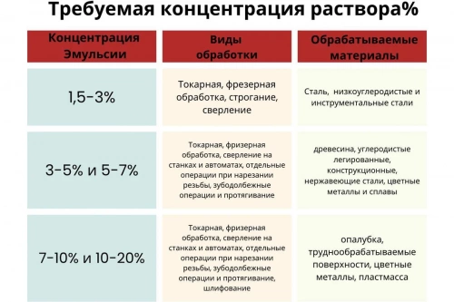 Эмульсол ЭКС-А/Н (200 л)
