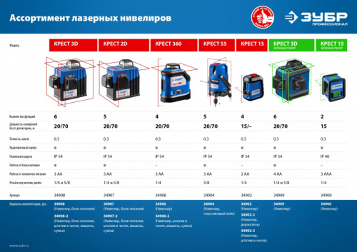 ЗУБР Крест, лазерный нивелир, Профессионал (34900)