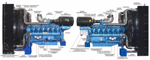 Двигатель Baudouin 12M26G1000/5