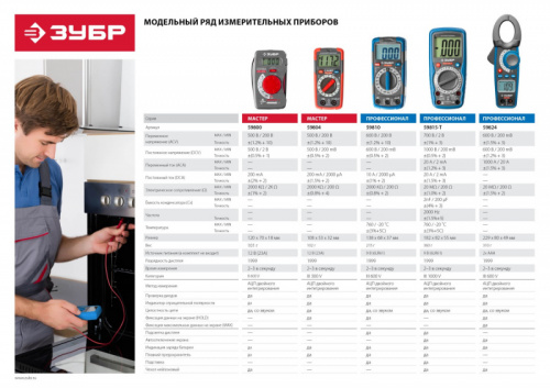 ЗУБР MX-804 Цифровой мультиметр (59804)