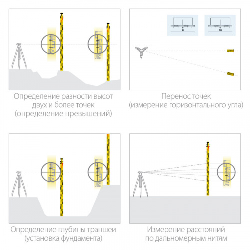 KRAFTOOL GR 5, геодезическая рейка (34730)