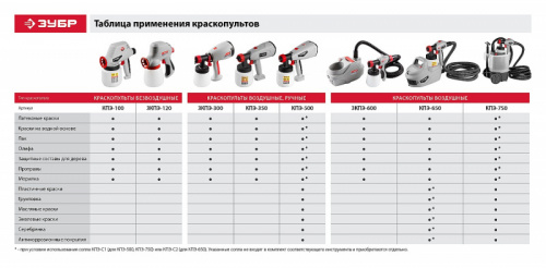 ЗУБР 120 Вт, краскопульт электрический, безвоздушный (ЗКПЭ-120)
