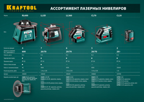 KRAFTOOL CL 20, лазерный нивелир (34700)